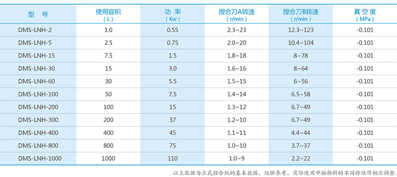 湖南麦克斯搅拌捏合设备有限公司,湘潭搅拌混合设备生产销售,湘潭立式捏合机生产销售